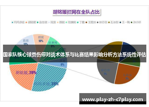 国家队核心球员伤停对战术体系与比赛结果影响分析方法系统性评估 国家队核心球员伤停对战术体系与比赛结果影响分析方法系统性评估